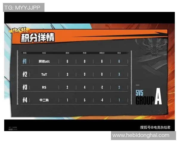 杭州网球队以84分领跑挑战赛积分榜展现强劲实力