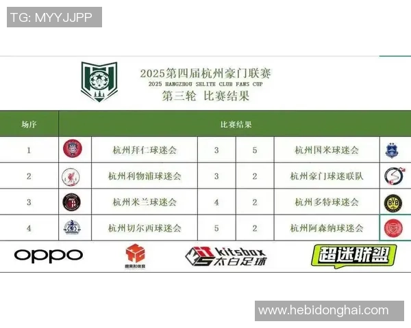 杭州足球队强势崛起荣登足球状态排行榜第4名 杭州足球队强势崛起荣登足球状态排行榜第4名