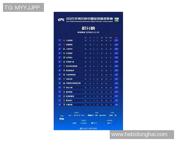武汉足球队以56分稳居锦标赛积分榜首位展现强劲实力 武汉足球队以56分稳居锦标赛积分榜首位展现强劲实力