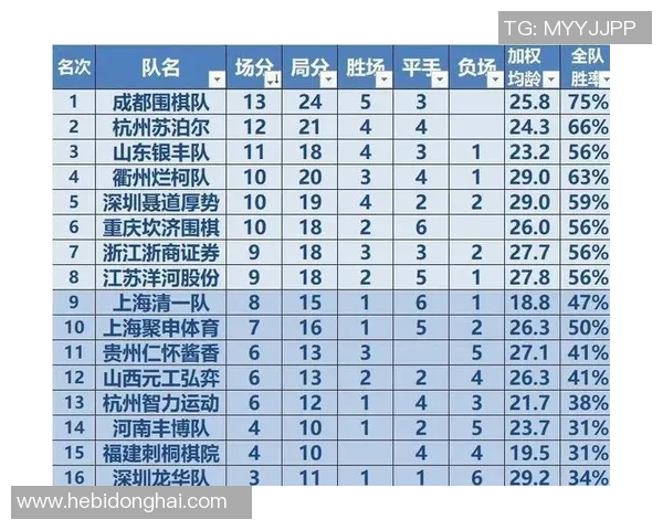 成都篮球队在世界锦标赛积分榜上以67分稳居第一名展现强劲实力 成都篮球队在世界锦标赛积分榜上以67分稳居第一名展现强劲实力