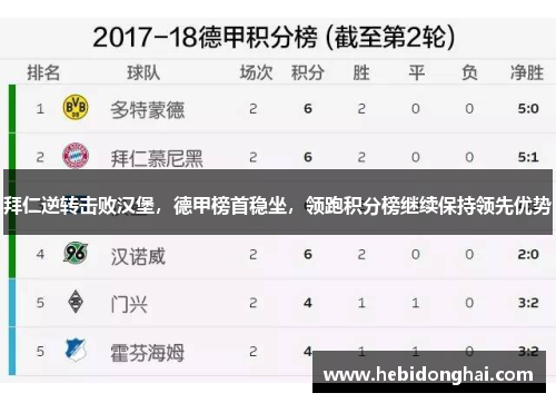 拜仁逆转击败汉堡，德甲榜首稳坐，领跑积分榜继续保持领先优势