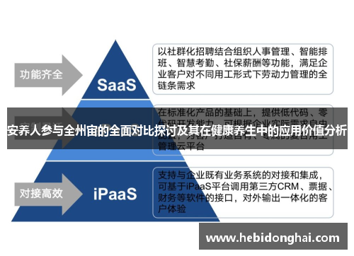 安养人参与全州宙的全面对比探讨及其在健康养生中的应用价值分析